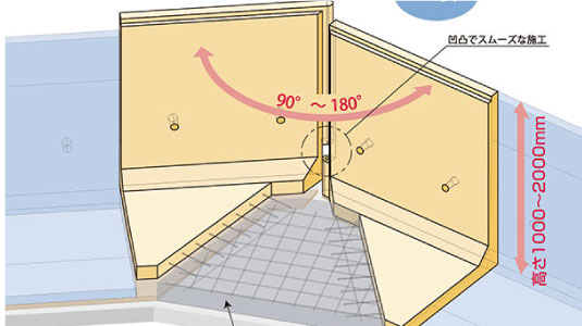 マルチコーナーウォール